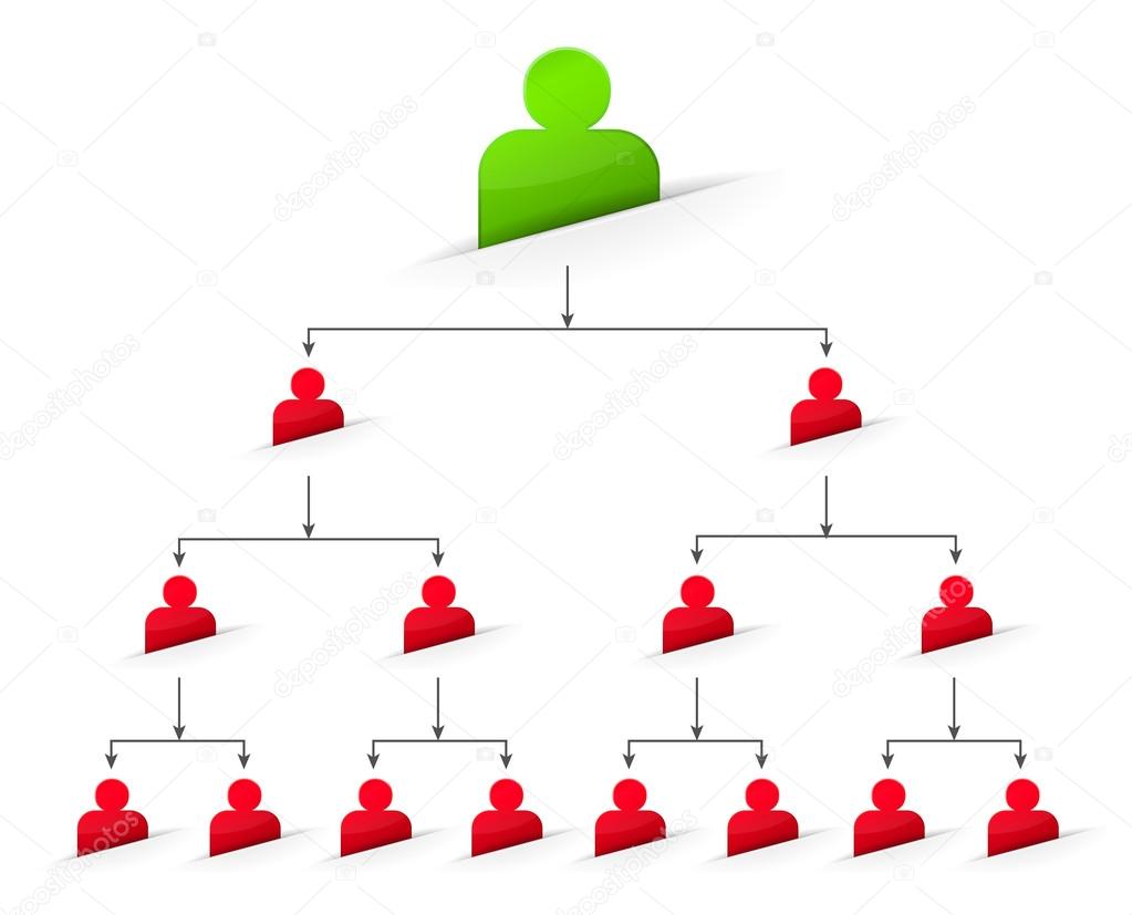 Office organization tree chart
