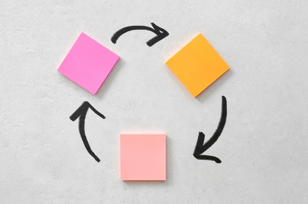 renkli yapışkan notlar