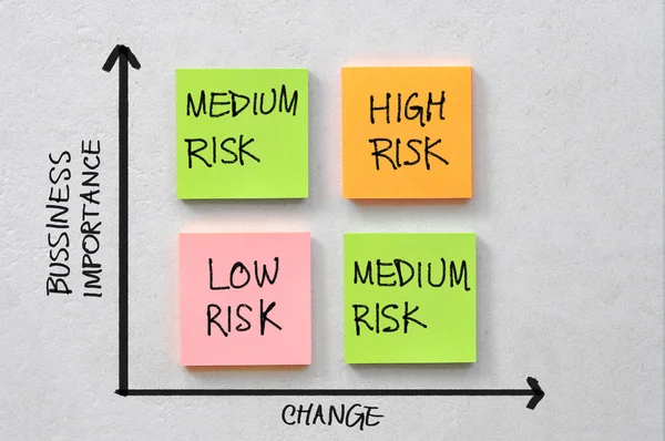 Diagrama de risco comercial Fotografia De Stock