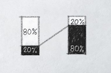 seksen yirmi Pareto prensibi 