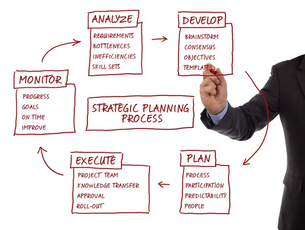 Diagrama do processo de planeamento estratégico — Fotografia de Stock