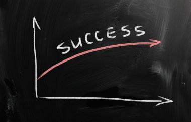 blackboard iş grafiği