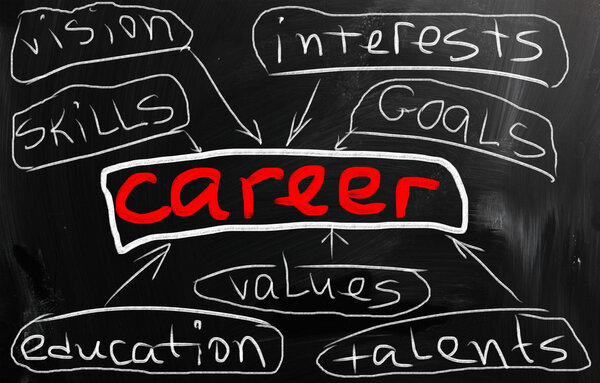 бизнес-идеи, написанные от руки с белым мелом на доске
