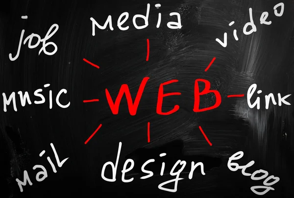 Concepto Web — Foto de Stock