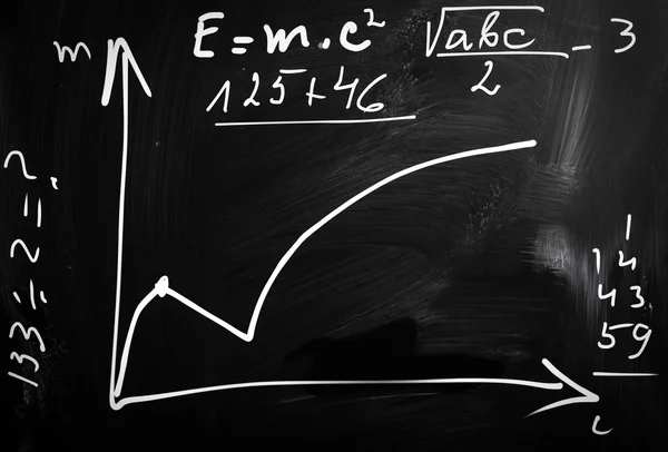 Graph blackboard — Stock Photo, Image