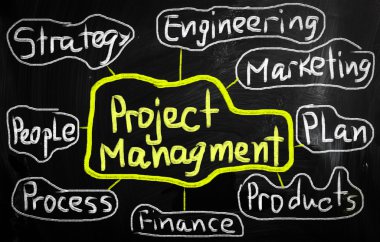 el yazısıyla yazılmış bir yazı tahtası Beyaz tebeşir ile iş fikirleri