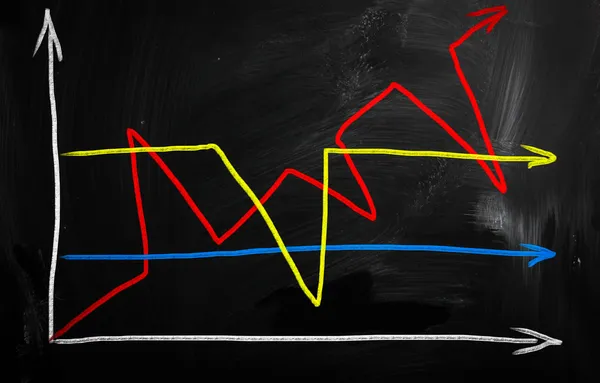 Finance business graph — Stock Photo, Image