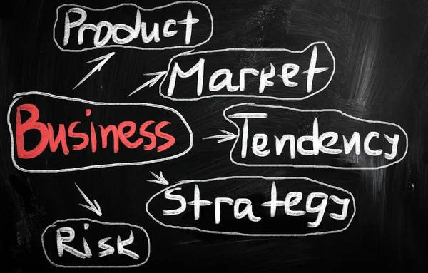 "Business"handgeschreven met wit krijt op een bord — Stockfoto