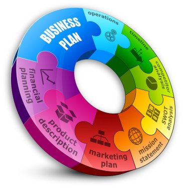 Circle puzzle: Business plan concept.