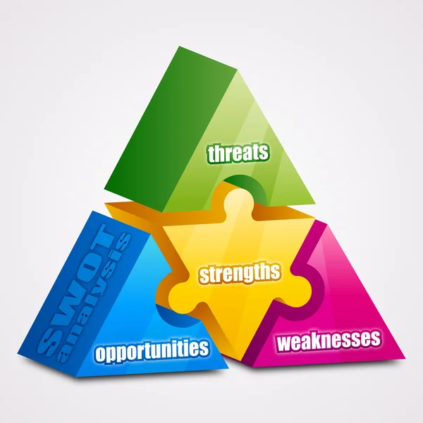 prizma puzzle: swot analizi kavramı.