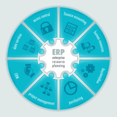 Enterprise Resource Planning infographics clipart
