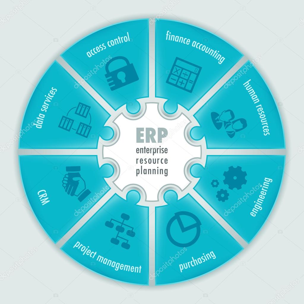 Enterprise Resource Planning infographics