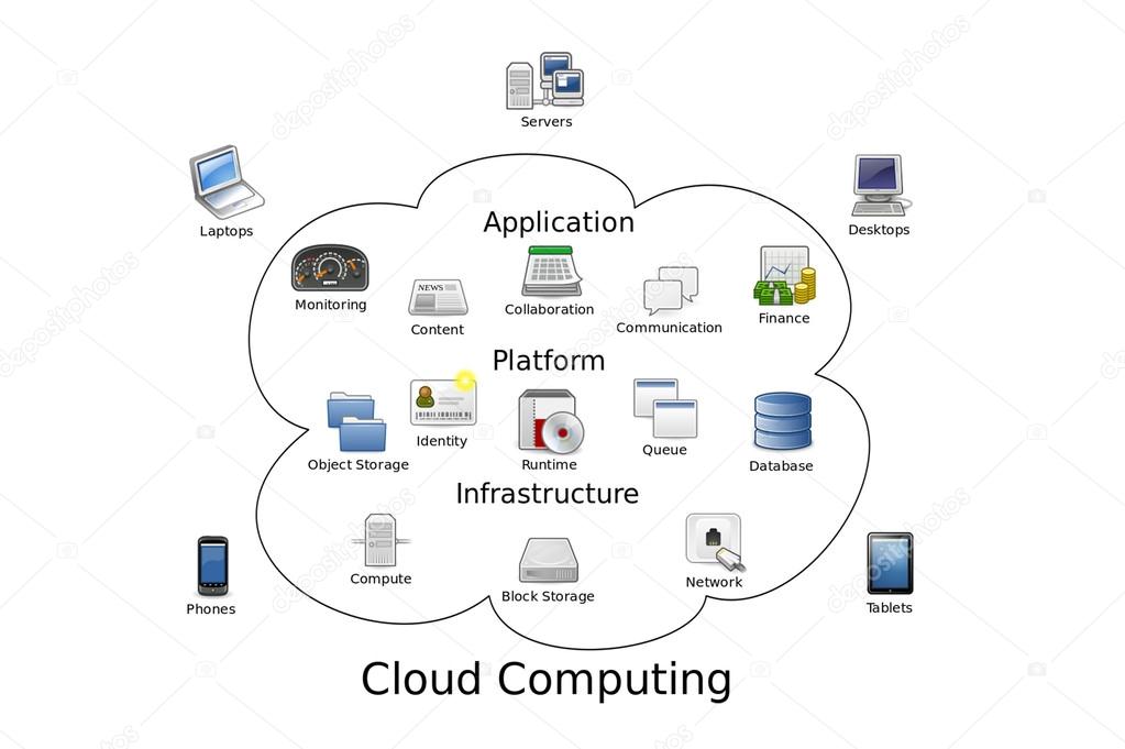 Cloud Computing