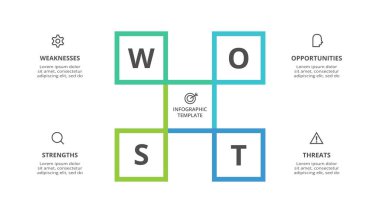 4 aşamalı SWOT diyagramı kavramı, seçenekler, parçalar veya süreçler. Tehditler, zayıflıklar, güçler, şirketin fırsatları. İş verilerinin görselleştirilmesi.