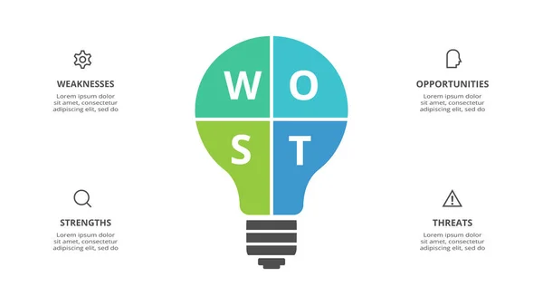 Koncepcja Diagramu Swot Etapami Opcjami Częściami Lub Procesami Koncepcja Zagrożeń — Wektor stockowy