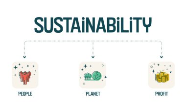 3P sürdürülebilirlik diyagramının 3 elementi var: insanlar, gezegen ve kar. Bunların kesişiminin sürdürülebilir kalkınma hedefleri veya SDG 'ler için katlanılabilir, sürdürülebilir ve eşit boyutları vardır 