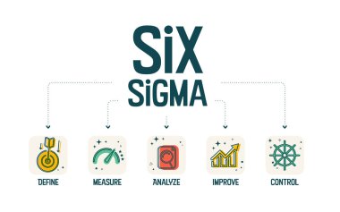 Lean Six Sigma 'nın vektör sancağı, atıkların ortadan kaldırılması ve üretim, hizmet ve tasarım süreçlerinin çeşitliliğinin azaltılmasına odaklanan sürekli bir iyileştirme metodudur.. 