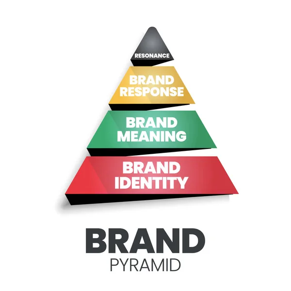 Ilustración Vectores Pirámide Marca Triángulo Que Tiene Una Identidad Marca — Vector de stock