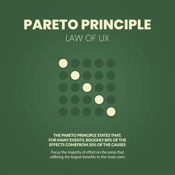 Pareto Principle Rule Analysis Diagram Illustration Pie Chart Has Eighty — Stock Vector