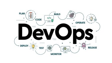 DevOps afiş kavramı, yazılım geliştirme ve bilgi teknolojisi işlemleri için plan, kod, inşa, işletim, mevzilenme, test, izleme ve serbest bırakma gibi 8 adımdan oluşur. Bilgi vektörü. 