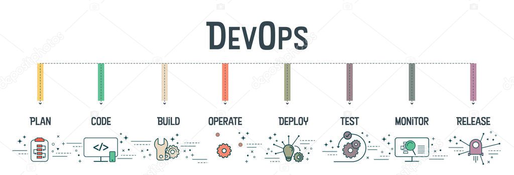 DevOps banner concept has 8 steps to analyze such as plan, code, build, operate, deploy, test,  monitor and release for Software development and information technology operations. Infographic vector. 