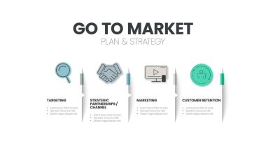 Go To Market plan and strategy infographic template has 4 steps to analyze such as targeting, strategic partnerships channel, marketing and customer retention. Business slide for presentation. Vector.