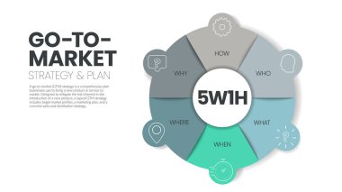 5w1h cause and effect diagram infographic template has 6 steps to analyze such as who, what, when, where, why and how. GTM or Go-To-Market strategy concepts. Business slide for presentation. Vector.