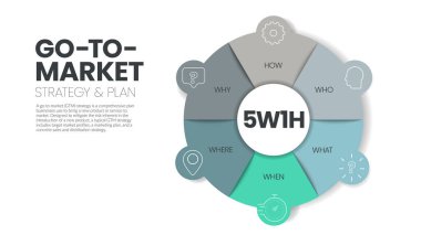 5w1h cause and effect diagram infographic template has 6 steps to analyze such as who, what, when, where, why and how. GTM or Go-To-Market strategy concepts. Business slide for presentation. Vector. clipart
