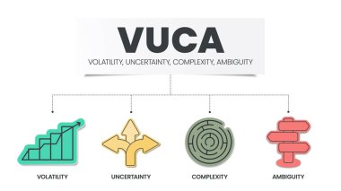 VUCA strategy infographic template has 4 steps to analyze such as Volatility, Uncertainty, Complexity and Ambiguity. Business visual slide metaphor template for presentation with creative illustration. Diagram vector illustration.