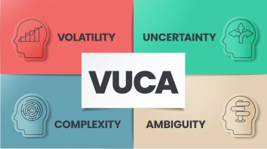 VUCA strategy infographic template has 4 steps to analyze such as Volatility, Uncertainty, Complexity and Ambiguity. Business visual slide metaphor template for presentation with creative illustration. Diagram vector illustration.