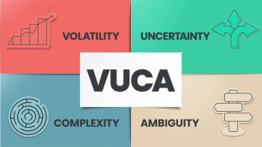 VUCA strategy infographic template has 4 steps to analyze such as Volatility, Uncertainty, Complexity and Ambiguity. Business visual slide metaphor template for presentation with creative illustration. Diagram vector illustration.