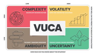VUCA strategy infographic template has 4 steps to analyze such as Volatility, Uncertainty, Complexity and Ambiguity. Business visual slide metaphor template for presentation with creative illustration. Diagram vector illustration.