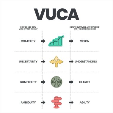 VUCA strategy infographic template has 4 steps to analyze such as Volatility, Uncertainty, Complexity and Ambiguity. Business visual slide metaphor template for presentation with creative illustration. Diagram vector illustration.