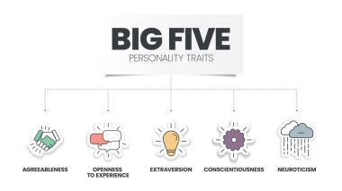 Big Five Personality Traits infographic has 4 types of personality such as Agreeableness, Openness to Experience, Neuroticism, Conscientiousness and Extraversion. Visual slide presentation vector.