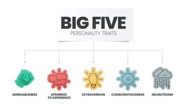 Big Five Personality Traits infographic has 4 types of personality such as Agreeableness, Openness to Experience, Neuroticism, Conscientiousness and Extraversion. Visual slide presentation vector.