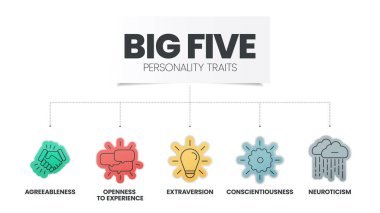 Big Five Personality Traits infographic has 4 types of personality such as Agreeableness, Openness to Experience, Neuroticism, Conscientiousness and Extraversion. Visual slide presentation vector. clipart
