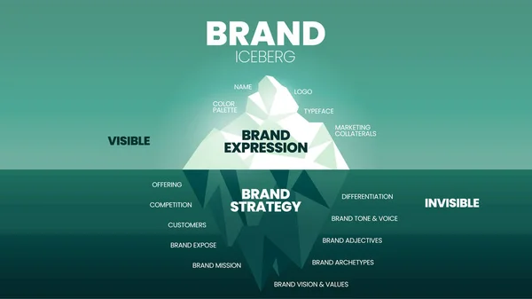 Una Ilustración Vectorial Del Concepto Modelo Brand Iceberg Tiene Dos — Vector de stock