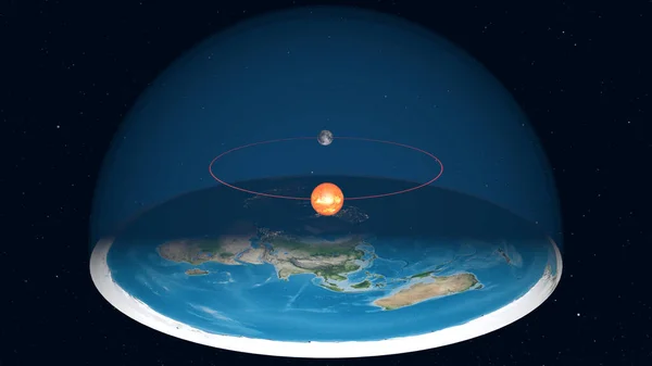 Cam kubbeli ve gök kubbeli düz dünya modeli. Asya ve Avustralya önde