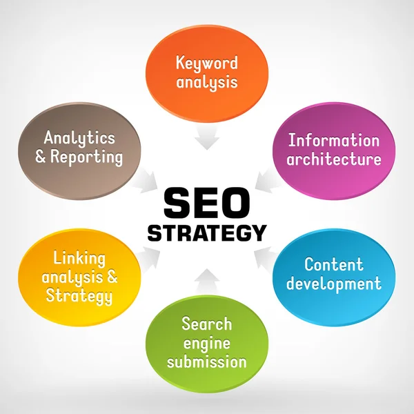 Seo-Strategie — Stockvektor