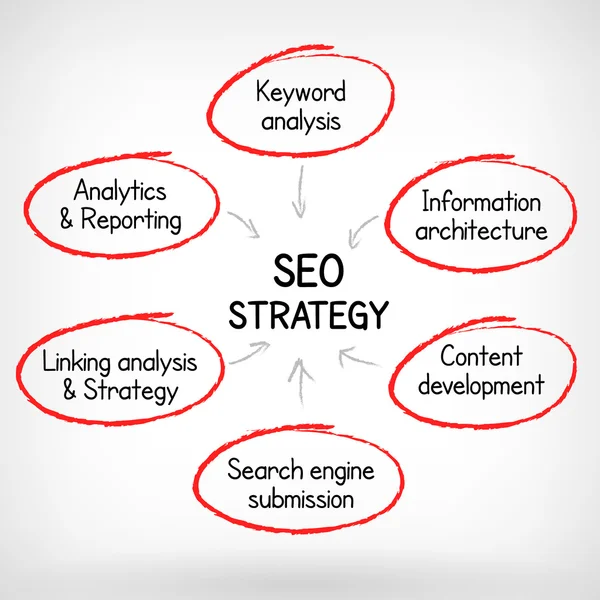 SEO strategii ręcznie napisać — Wektor stockowy