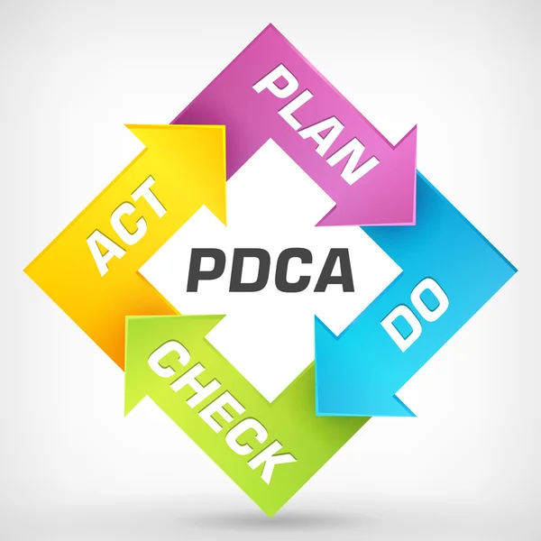 Plano vetorial do Check Act diagrama — Vetor de Stock