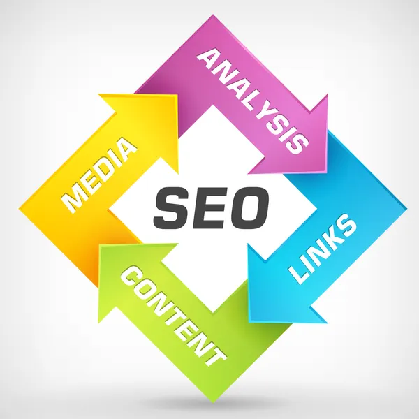 Plan stratégique SEO — Image vectorielle