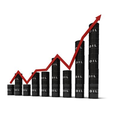 petrol varil grafiği