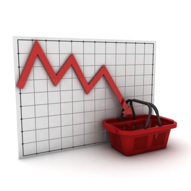 alışveriş sepeti ve grafik