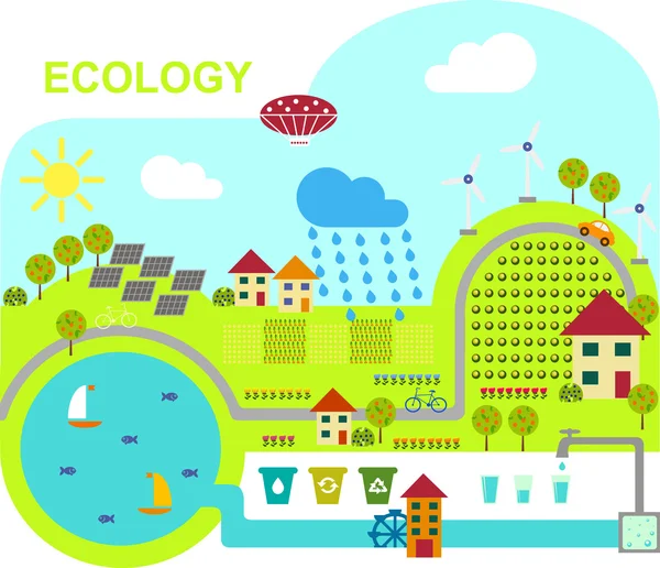 Ecologically friendly production methods — Stock Vector