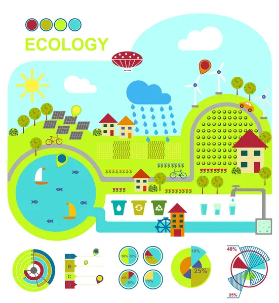 Vector illustration of ecologically friendly production methods — Stock Vector