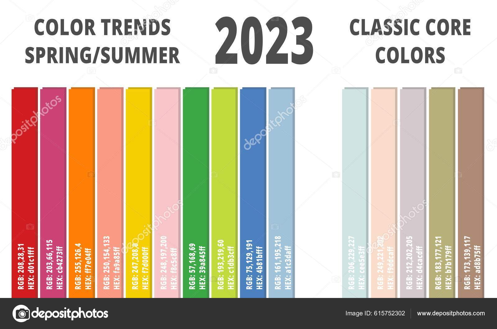 Verão 2023: O guia das tendências da temporada, Moda