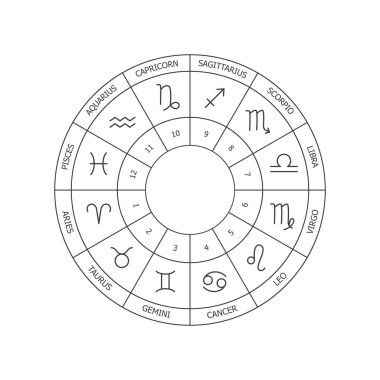 Astroloji. Zodiac işaretleri. Zodiac çemberi, doğum çizelgesi. Bir yıldız falının siyah ve beyaz vektör çizimi. Yıldız falı evleri var. Zodyak işaretlerinin isimleri.