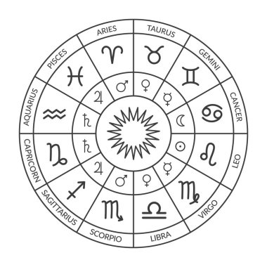 Zodiac çemberi, doğum çizelgesi. Burçlar, burçlar ve gezegen yöneticileriyle dolu. Bir yıldız falının siyah ve beyaz vektör çizimi. Yıldız falı çizelgesi