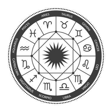 Astrolojik zodyak çemberi beyaz arka planda izole edilmiş. Burçlarda burçlar var. Bir yıldız falının siyah ve beyaz vektör çizimi. Yıldız falı çizelgesi